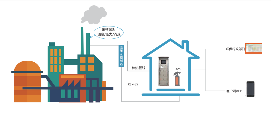 固定源非甲烷总烃系统.png