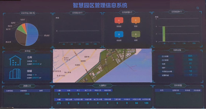 智慧园区管理信息（安全）系统