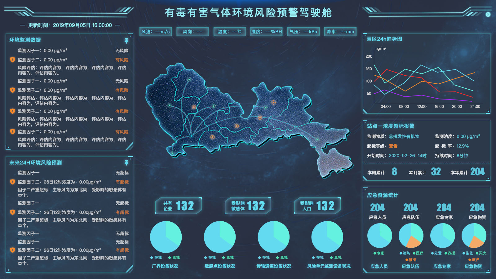 有毒有害气体环境风险预警系统