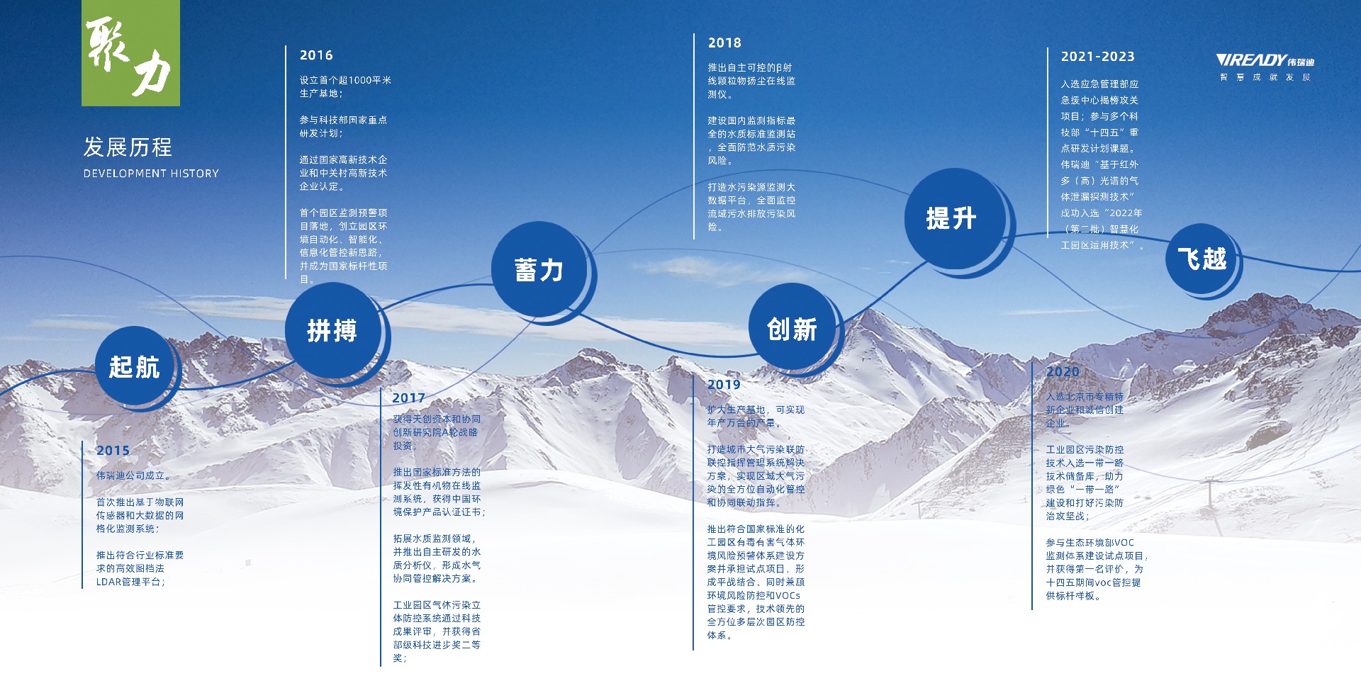 1-3 发展历程.jpg